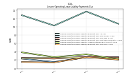 Lessee Operating Lease Liability Payments Due Year Four