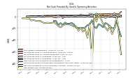 Net Income Loss