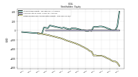 Retained Earnings Accumulated Deficit