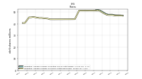 Weighted Average Number Of Shares Outstanding Basic