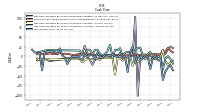 Net Income Loss