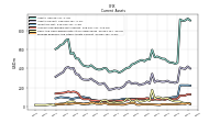 Prepaid Expense And Other Assets Current