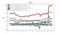 Other Nonoperating Income Expense