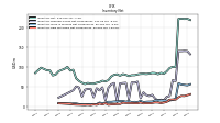 Inventory Raw Materials Net Of Reserves