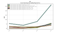 Lessee Operating Lease Liability Payments Due Year Four