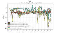 Net Income Loss