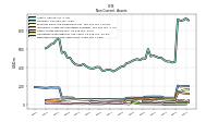 Deferred Income Tax Assets Net