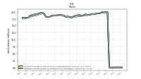 Weighted Average Number Of Diluted Shares Outstanding