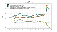 Retained Earnings Accumulated Deficit