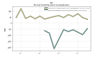 Net Cash Provided By Used In Investing Activities