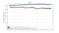 Weighted Average Number Of Shares Outstanding Basic