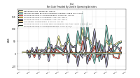 Increase Decrease In Accounts Receivable