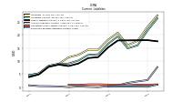 Employee Related Liabilities Current