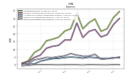 Other Nonoperating Income Expense