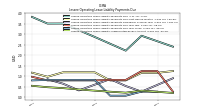 Lessee Operating Lease Liability Undiscounted Excess Amount