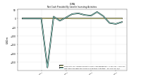 Net Cash Provided By Used In Investing Activities