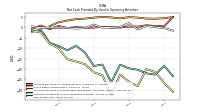 Net Income Loss