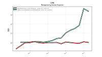 Other Nonoperating Income Expense