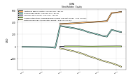 Retained Earnings Accumulated Deficit