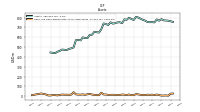 Cash And Cash Equivalents At Carrying Value