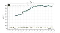 Cash And Cash Equivalents At Carrying Value