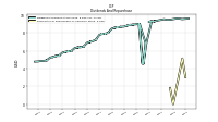 Payments For Repurchase Of Common Stock