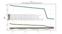 Lessee Operating Lease Liability Payments Remainder Of Fiscal Year