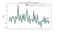 Net Cash Provided By Used In Financing Activities