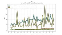 Amortization Of Financing Costs And Discounts