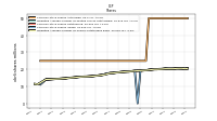 Weighted Average Number Of Shares Outstanding Basic