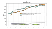 Accumulated Other Comprehensive Income Loss Net Of Tax