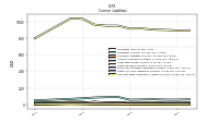 Contract With Customer Liability Current