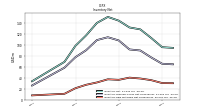 Inventory Raw Materials Net Of Reserves