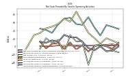 Increase Decrease In Accounts Receivable