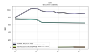 Other Liabilities Noncurrent