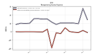 Other Nonoperating Income Expense