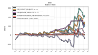 Stockholders Equity