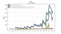 Cash And Cash Equivalents At Carrying Value