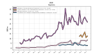 Allocated Share Based Compensation Expense