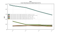 Lessee Operating Lease Liability Payments Due Year Four