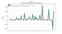 Payments For Repurchase Of Common Stock