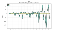 Net Cash Provided By Used In Investing Activities