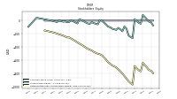 Retained Earnings Accumulated Deficit