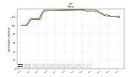 Weighted Average Number Of Shares Outstanding Basic