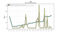 Payments For Repurchase Of Common Stock