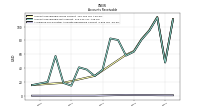 Allowance For Doubtful Accounts Receivable Current