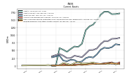 Prepaid Expense And Other Assets Current