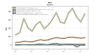 Other Nonoperating Income Expense