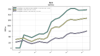 Liabilities Current