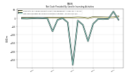 Net Cash Provided By Used In Investing Activities